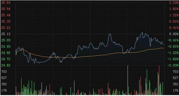 股价爆发前，“CCI”都会出现这几种特征，讲的很透彻，不管多忙抽5分钟看看