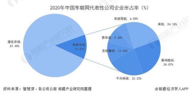 “A股地图一哥”四维图新：失去这8年，还能拿回来吗？