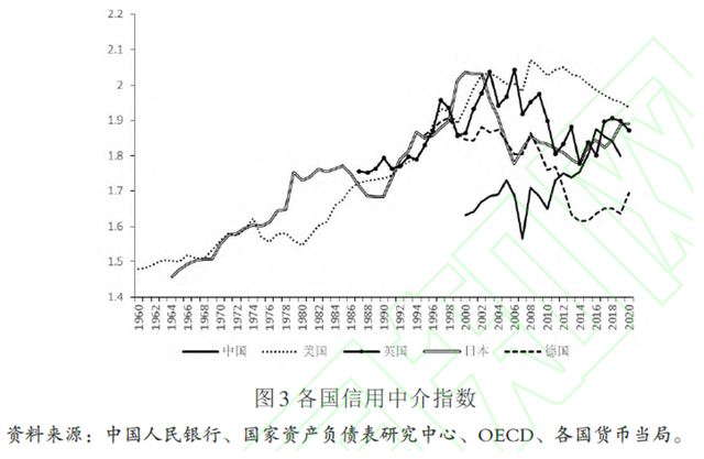 金融结构特征与金融体系发展：大国的比较（上）