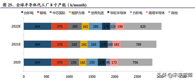 电子行业深度研究报告：国产化是主线，汽车电子持续景气