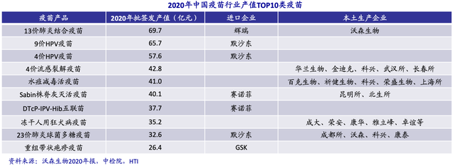 毛利率堪比茅台，被错杀的康泰生物，技术实力比智飞还要强得多