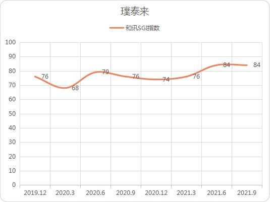 业绩猛增，股价强势，璞泰来成长性极佳！但机遇与风险并存