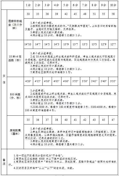 好消息！黑龙江省消防救援总队招录2005名消防员