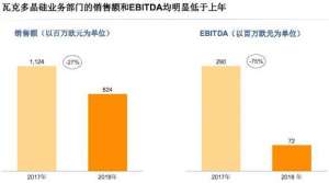 多晶硅图片(中国市场存不确定性 全球第二大多晶硅生产商降低2019盈利预期)