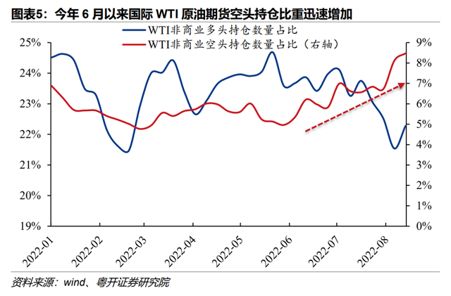 罗志恒：大宗商品为何由盛而衰？