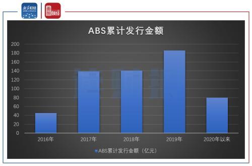 消费金融公司大盘点：银行参股为主 盈利能力及增速差异较大