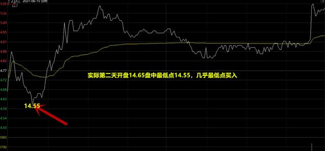 如何推算股票第二天价格的买卖点，如何判断股票压力位和支撑位