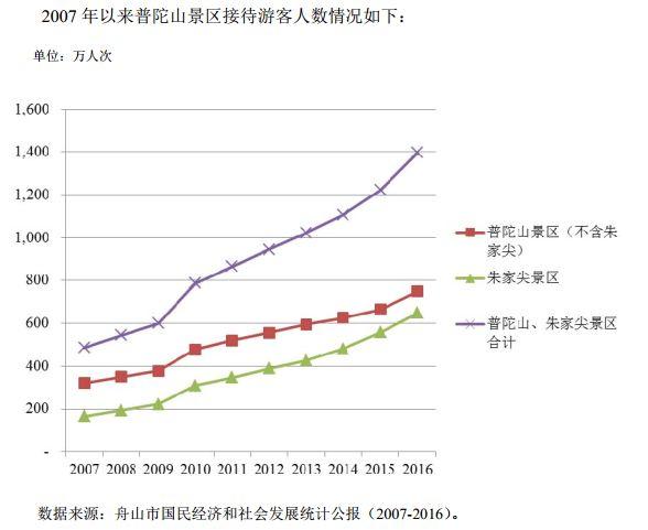 普陀山也要上市！过年你想抢头柱香，来A股，四大佛系名山任你挑……