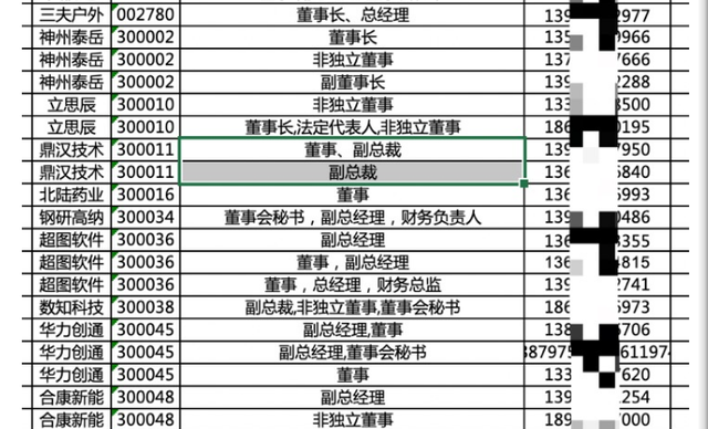 4.68亿个人信息泄露，上市公司高管、股民都曾中招