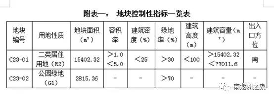 龙湖九号院、小乔站附近的这个寺庙将拆除，最新规划