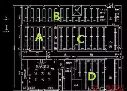 仓库怎么布局才是最合理的？