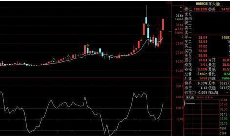 股价爆发前，“CCI”都会出现这几种特征，讲的很透彻，不管多忙抽5分钟看看