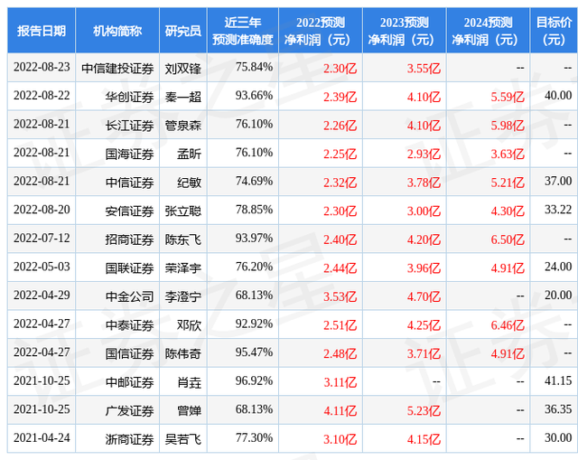 首创证券：给予光峰科技买入评级