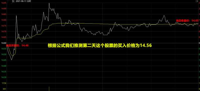 如何推算股票第二天价格的买卖点，如何判断股票压力位和支撑位