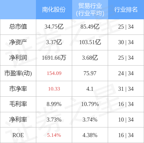 南化股份（600301）12月16日主力资金净卖出24.26万元