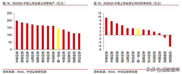 商业模式重定位，第一创业：以 FICC 和资管业务为特色的中型券商