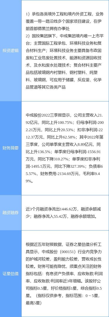 12月9日中成股份涨停分析：中伊概念，国企改革，央企改革概念热股