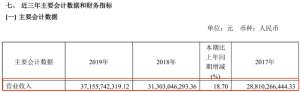 南京药业(南京医药2019年报：药品零售营收146亿，医药电商12亿)