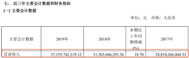 南京医药2019年报：药品零售营收14.6亿，医药电商1.2亿！