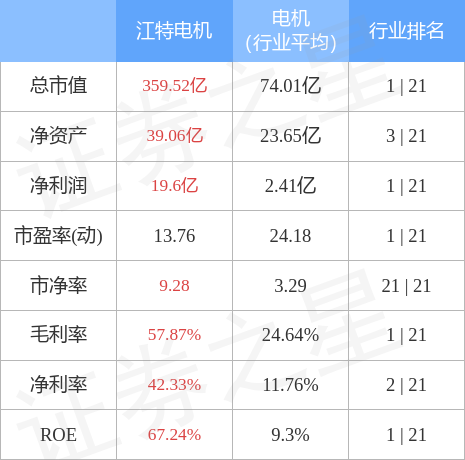 江特电机（002176）11月16日主力资金净卖出2.71亿元