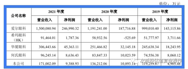 301239普瑞眼科估值分析及打新申购建议