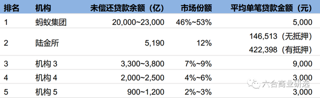 「头号玩家」第36期：陆金所打造技术驱动型个人金融服务平台