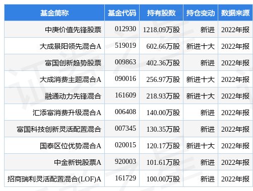 百亚股份最新公告：2022年度权益分派10派3元 股权登记日为4月25日