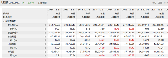 业绩放缓，商务男装难讲新故事