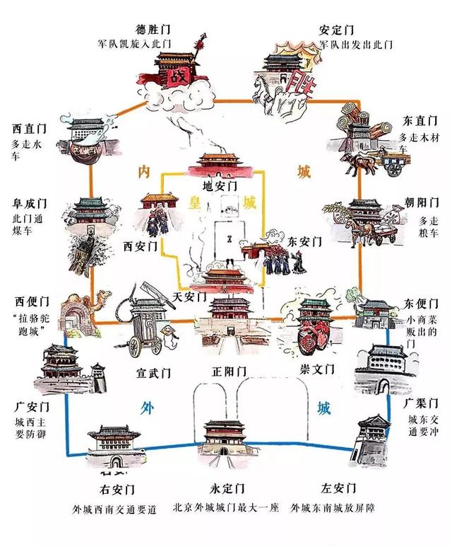 老北京也未必知道的，北京城的秘密