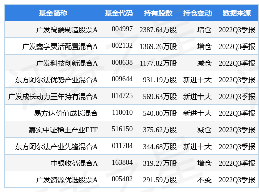 横店东磁最新公告：从目前出货情况看 明年Q1预计环比增长20%以上