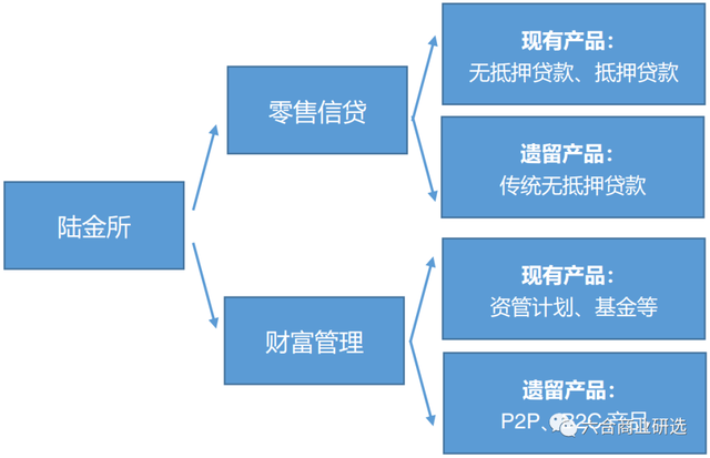 「头号玩家」第36期：陆金所打造技术驱动型个人金融服务平台