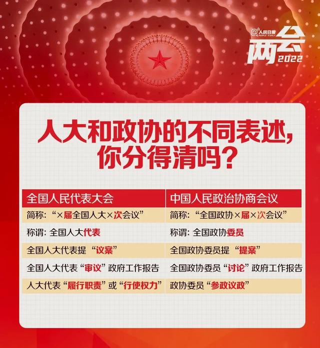 全国两会是个什么会？收好这份知识帖