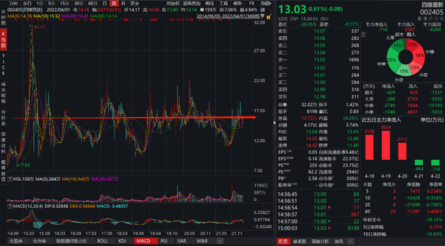 “A股地图一哥”四维图新：失去这8年，还能拿回来吗？