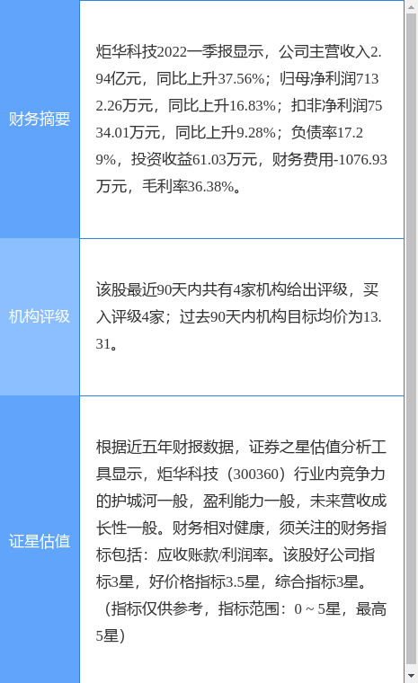 炬华科技盘中创60日新高，光大证券二个月前给出“买入”评级