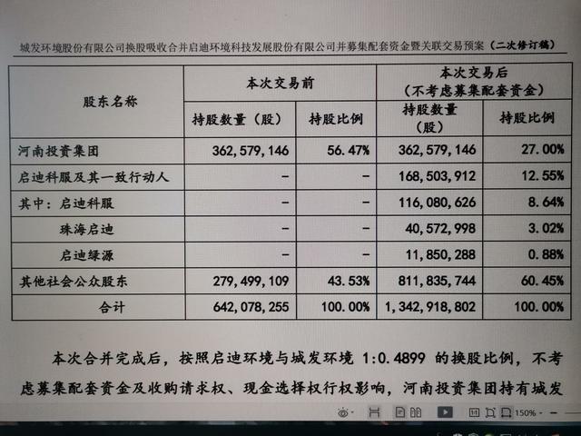 黄河环境，环保行业历史最大的重组失败案例的详细记录