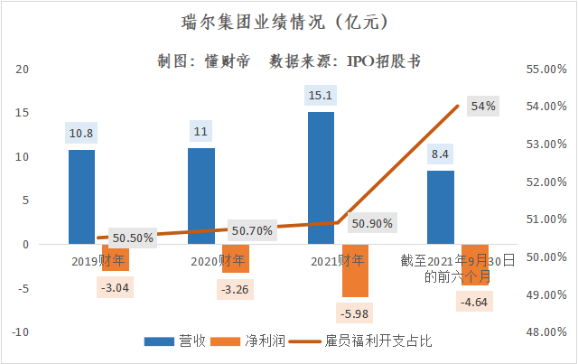 瑞尔集团二次IPO隐因：民营口腔医院凶猛扩张与对赌