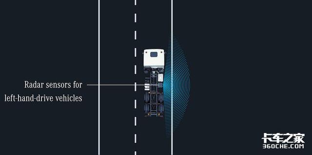 卡车体型大视野差，这些减少盲区的配置，哪种更适合国内？