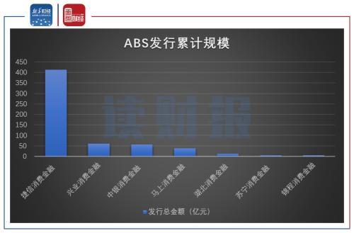 消费金融公司大盘点：银行参股为主 盈利能力及增速差异较大