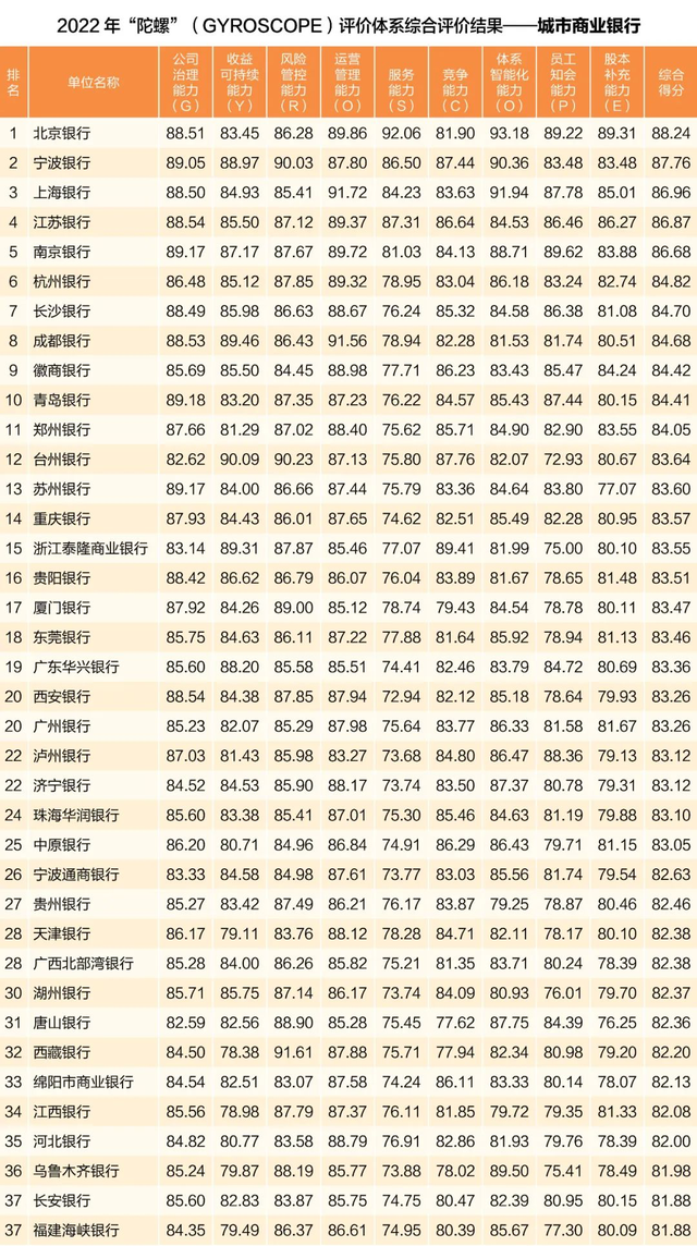 这一权威榜单出炉，59家农商行上榜