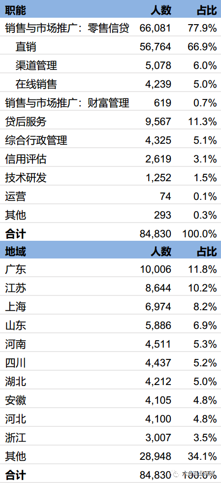 「头号玩家」第36期：陆金所打造技术驱动型个人金融服务平台