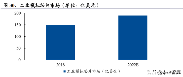 电子行业深度研究报告：国产化是主线，汽车电子持续景气