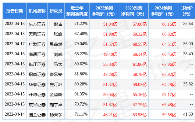 国金证券：给予新和成增持评级，目标价位41.6元