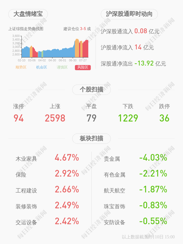 交易异动！能科股份：无应披露而未披露的信息 近3个交易日上涨21.91%