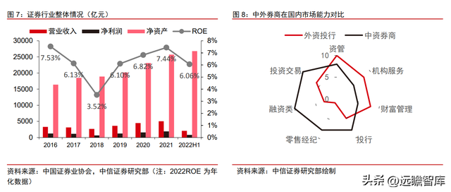 商业模式重定位，第一创业：以 FICC 和资管业务为特色的中型券商