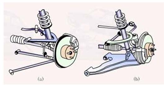 主流汽车的悬挂系统有哪些？看过后，你也是半个行家！