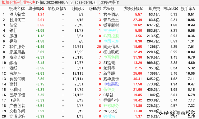 盈利192%，李博士黑马特训营大阳后缩量战法「派能科技」股票案例