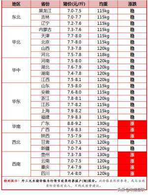 今日仔猪价格(今日猪价行情｜猪价冲9望10仔猪补栏热情高涨，商转母出现)