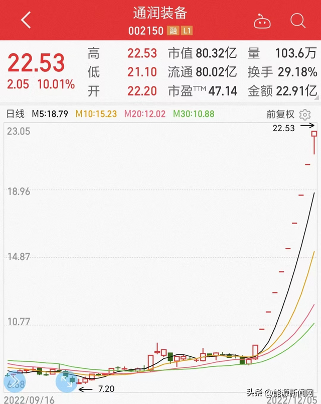 10亿入股，正泰电器掌握财富密码