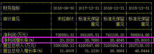 五只白马股格力、美的、海康、茅台、伊利等，您看好谁呢？