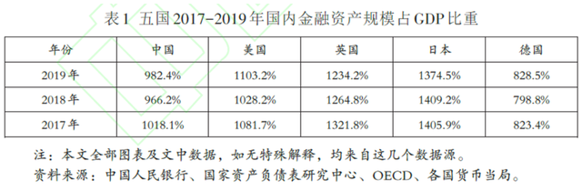 金融结构特征与金融体系发展：大国的比较（上）